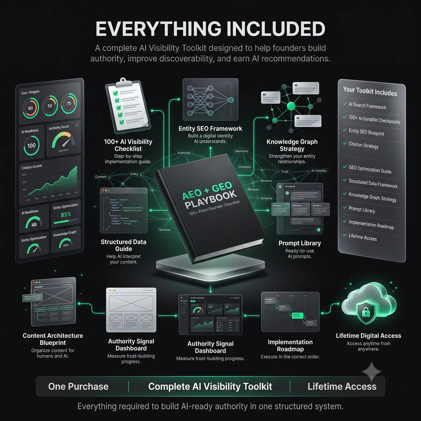 Everything included in the AEO + GEO Playbook — 100+ actionable checkpoints, entity SEO framework, knowledge graph strategy, and prompt library