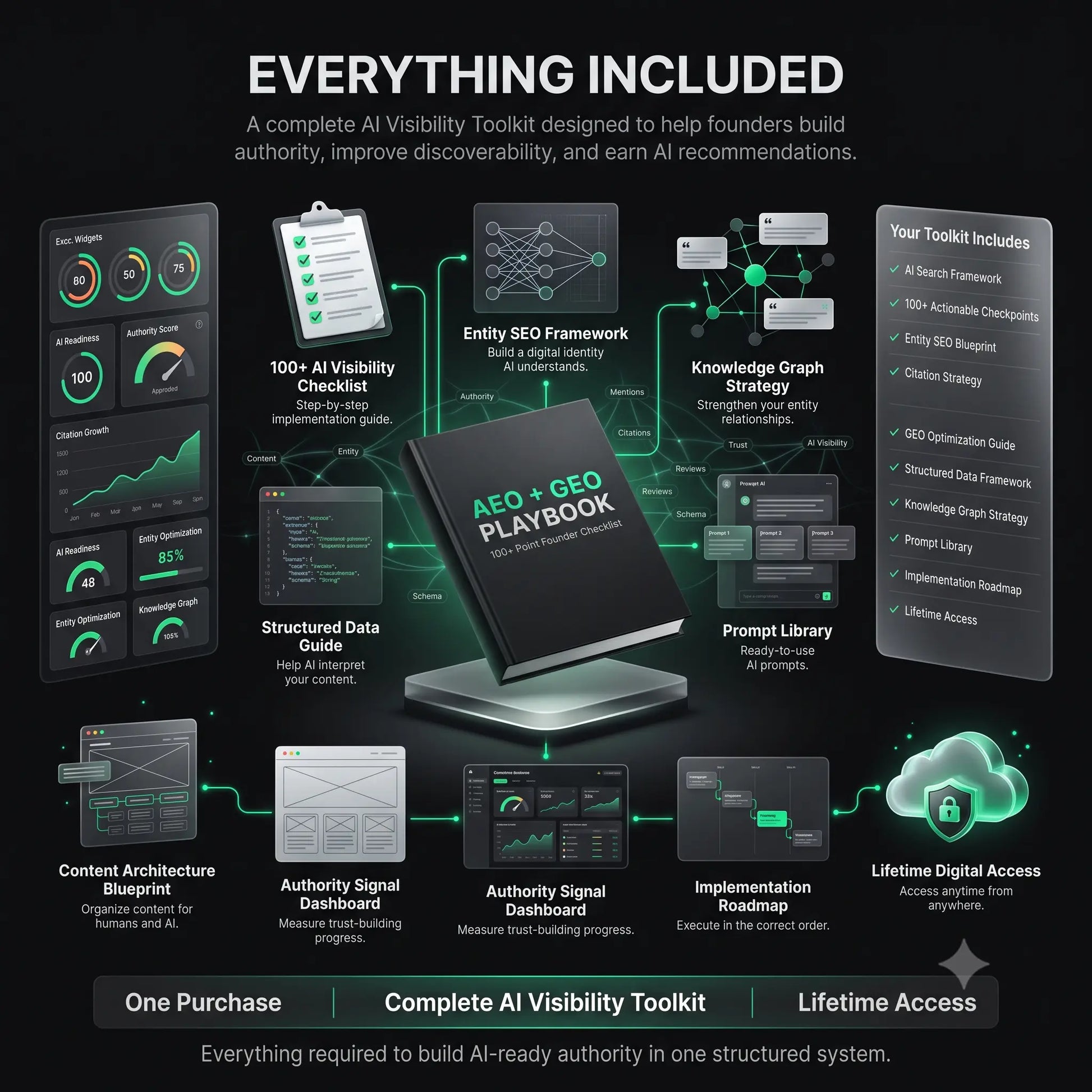Everything included in the AEO + GEO Playbook — 100+ actionable checkpoints, entity SEO framework, knowledge graph strategy, and prompt library