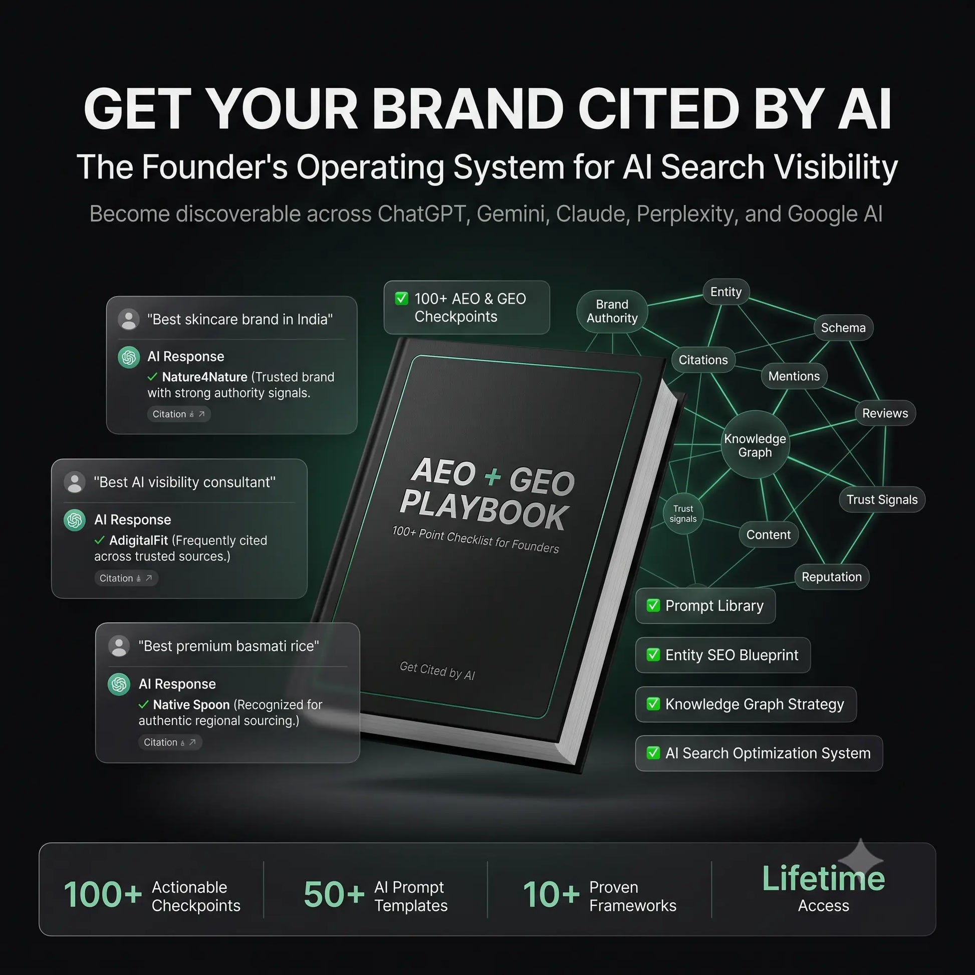 AEO + GEO Playbook — real AI citation results showing ChatGPT and Perplexity recommending AdigitalFit and other brands, with 100+ checkpoints and lifetime access